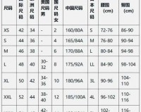 欧洲码、日本码、中国码：服装尺码的国际标准