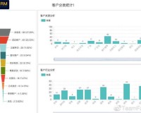 成免费 CRM 播放模式的特点一：优势解析