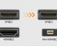 rf射频和hdmi高清线的区别：特性与应用对比