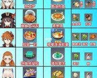 原神重云特殊料理介绍