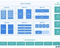 成免费 CRM 软件优点：全面解析其优势