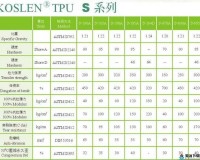 探究TPU色母和子色母的性能：深度剖析与比较