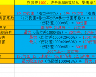 梦幻西游手游内丹隐匿击改动详解