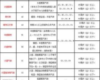 国产 A1A2A3 恢复更新：开启全新篇章