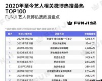 51 每日必吃大瓜热门 top1：精彩不断