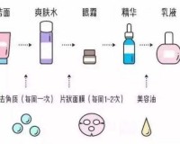 久久一区二区三区精华液使用方法全解析