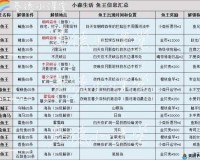 小森生活鲤鱼王任务完成攻略