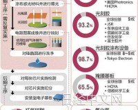 日本产品和韩国产品哪个更好之对比分析