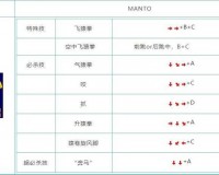 天魔幻想双技全开重试炼通关技巧介绍