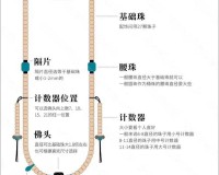 一颗一颗的放入佛珠文：手工串珠的精细过程