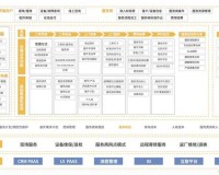 免费 CRM 系统大全推荐-实用工具精选