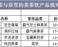 一线产区知名品牌与二线产区知名品牌对比