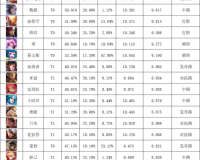 王者荣耀新版本排位赛英雄选择推荐介绍