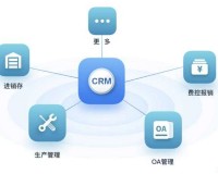 国内永久免费 CRM 系统：尽享便捷高效管理