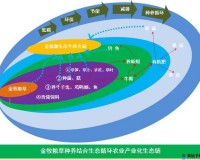 人与畜禽：新型交互模式的探索