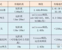 亚洲无线一线二线三线区别概述