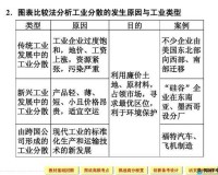 一线产区与二线产区差距原因剖析