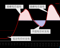 理论电费韩国：韩国电力市场的分析与展望