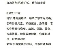 精华液一区二区区别说及可与主播互动