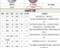 怪物弹珠被动技能详细分类解析大全(未完）