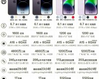 iphone14 欧美日韩版本区别