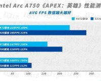 英特尔锐炫 A750 新旧驱动对比测试：差异分析