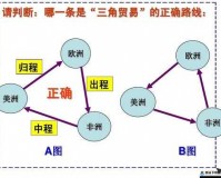 三角战略结局路线攻略之深度解析