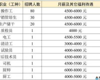 久久文化传媒有限公司招聘信息：众多岗位等你加入