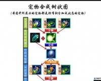 天下手游新宠物合成升星攻略 12技能召唤兽合成