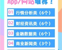 免费的行情软件 app 网站：实时行情尽在掌握