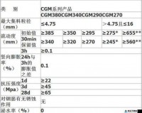 h 系列高强灌浆料一般几天恢复速度如何解析