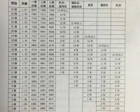 消防员工资多少：揭秘消防员的薪资待遇