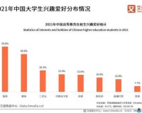 大学生活指北：学业、社交、兴趣全覆盖