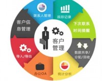 成品视频 CRM：提升客户管理效率