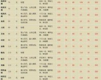 问道手游宠物宠物点化成本分析