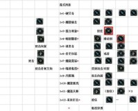 时空之刃竞技场进阶篇之洛菲PVP技巧以及对战各职业打法