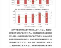 伊犁园 2022 人口数据情况