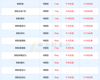 XXXXL19D18 价格表 2023：最新报价一览