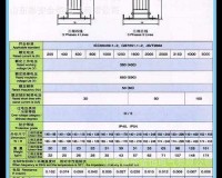 17c 一起槽之深度解析