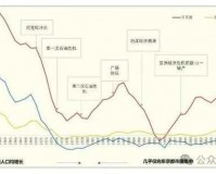 日本一大道一线二线三线房价走势分析