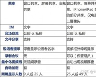 ZOOM 和 OKZOOM 区别-功能与应用差异