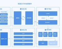 成免费 CRM 大全特色：一站式免费 CRM 资源汇总