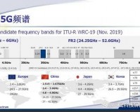 欧洲 5G 频段 N78：探索其发展与应用