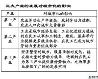 一线产区与二线产区的划分及特点