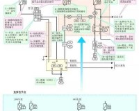 日产免费线路四的区别解析