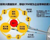 成免费的 CRM 资源大量激增：机遇与挑战并存