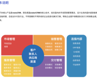 成免费crm 大全：优质软件集合