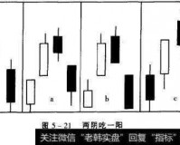 一阴吞两阳：K 线形态独特解读