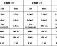 美国人胶配方视频：详细解读配方