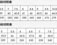 精品欧洲一码二码区别在哪：探索不同之处